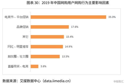 中國化妝品電子商務行業(yè)報告 十大電商企業(yè)案例 深度剖析市場商機