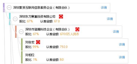 深圳聚賢互聯網信息服務企業 有限合伙