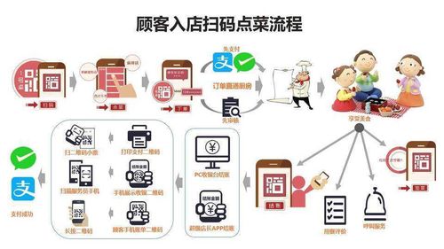 深圳美食街圈 餐飲企業(yè)推廣,除了美團(tuán)還有其它什么選擇嗎