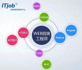 深圳企業(yè)網(wǎng)站開發(fā)學(xué)習(xí)與職業(yè)前景分析