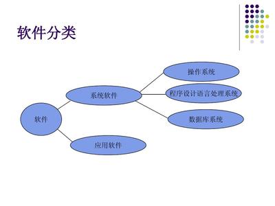 從PPT到網頁 計算機軟件在網頁設計中的應用與演變